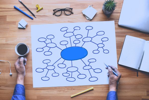 Mapa mental para estudiar una oposición TIC y organizar el temario de forma visual