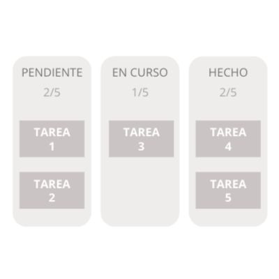 Tablero Kanban